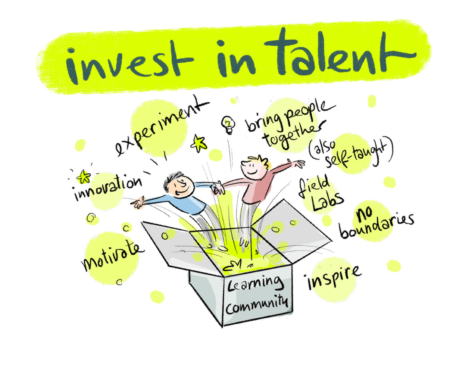 Illustration of two people leaping from a box labeled "Learning Community," surrounded by motivational and innovative words.